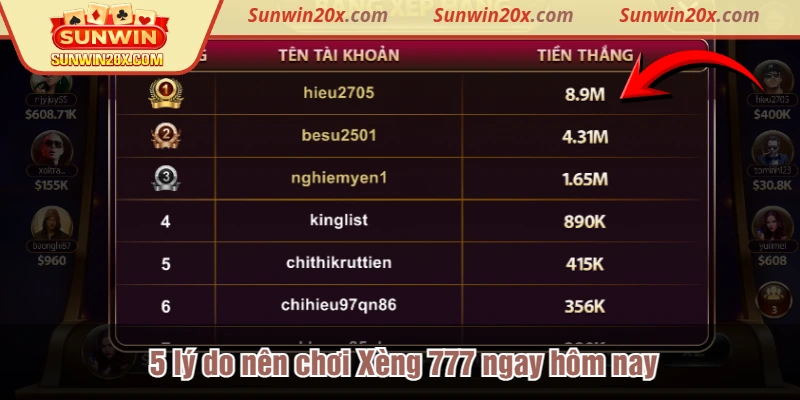 5 lý do nên chơi Xèng 777 ngay hôm nay